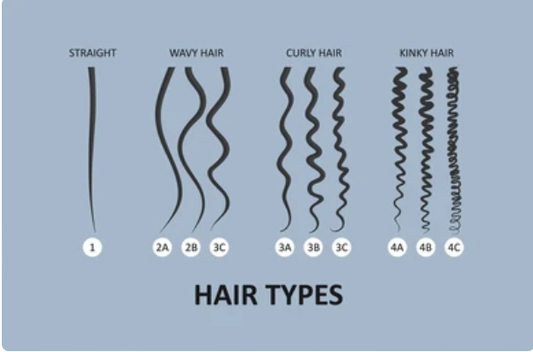 Discover Your Hair Type: A Guide to the Best Hair Care